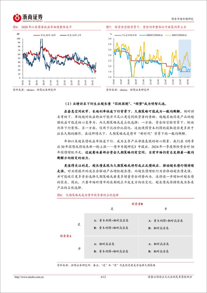 《债市策略思考：再论30年国债，关注超长期老券配置价值-240406-浙商证券-12页》 - 第6页预览图