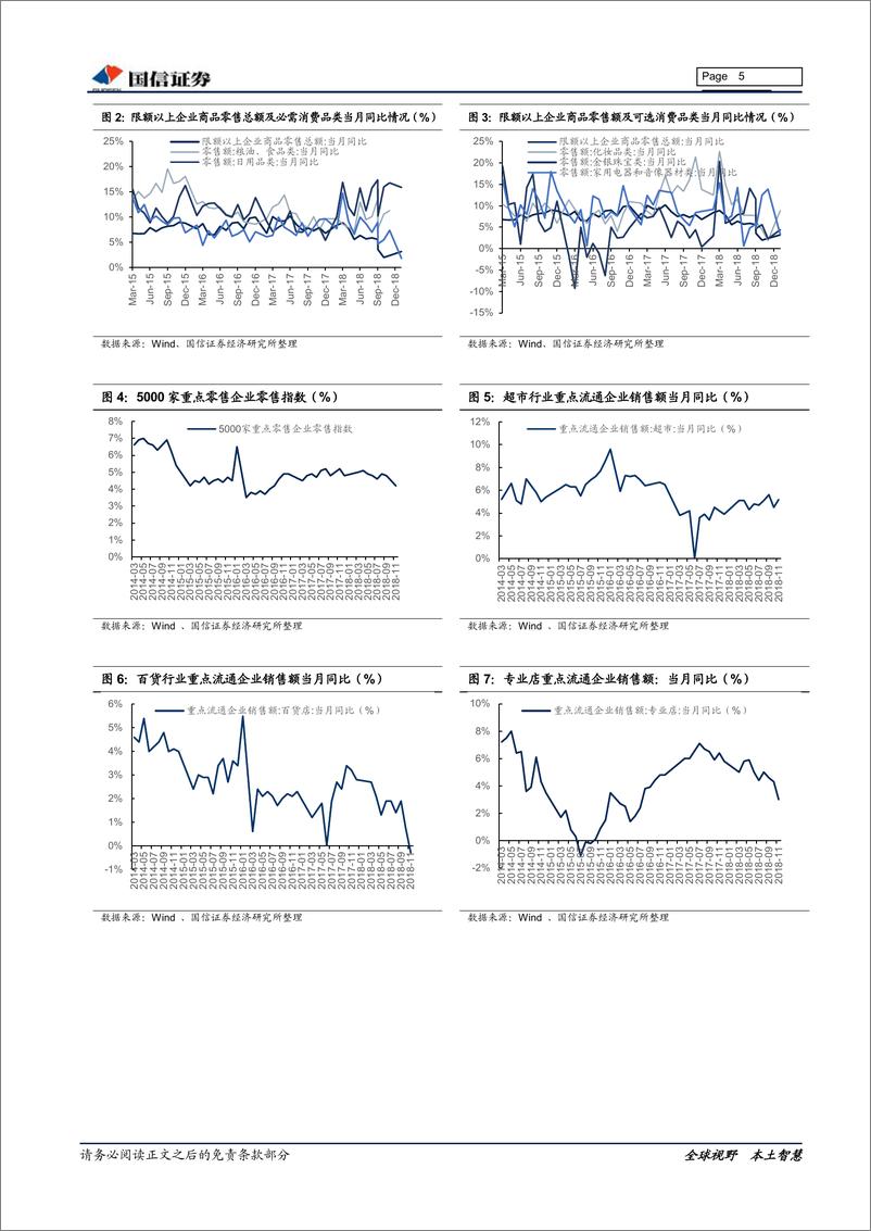 《商贸零售行业3月投资策略：减税政策逐步落地，成长与弹性并重-20190315-国信证券-14页》 - 第6页预览图