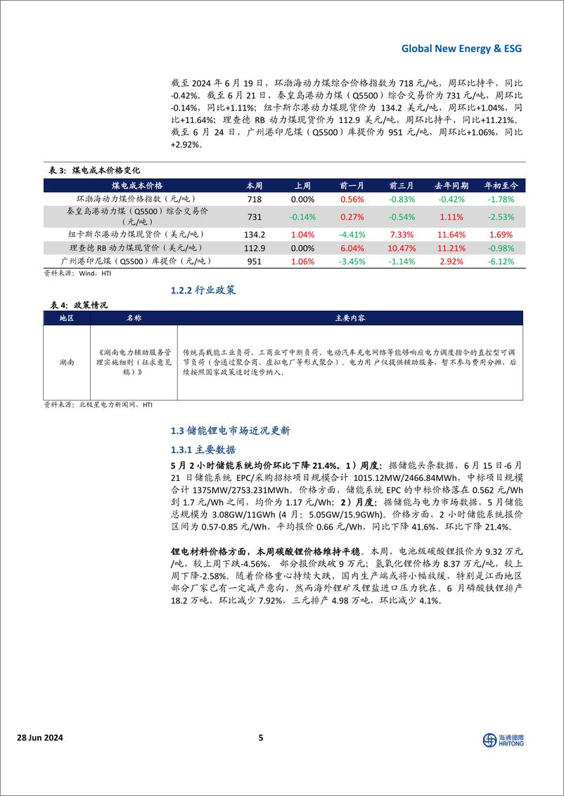 《国际能源与ESG行业周报：欧美天然气期价下跌，全球电网投资维持高景气度-240627-海通国际-41页》 - 第5页预览图