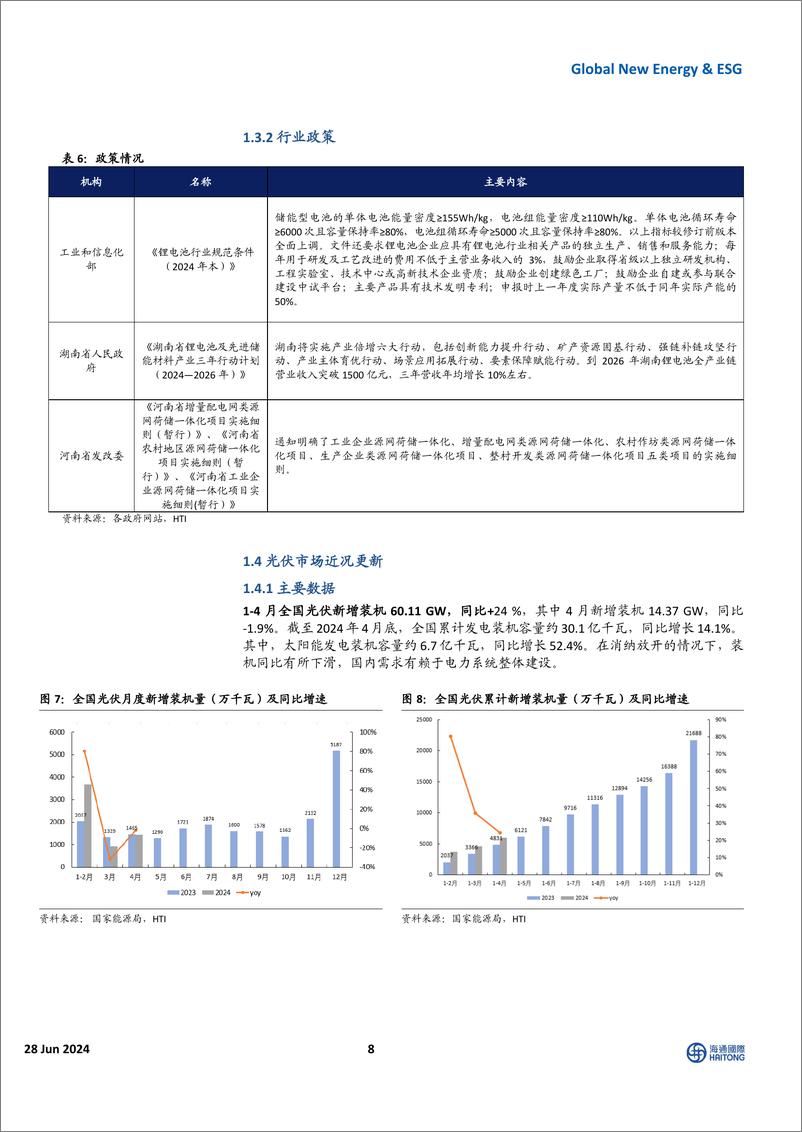 《国际能源与ESG行业周报：欧美天然气期价下跌，全球电网投资维持高景气度-240627-海通国际-41页》 - 第8页预览图