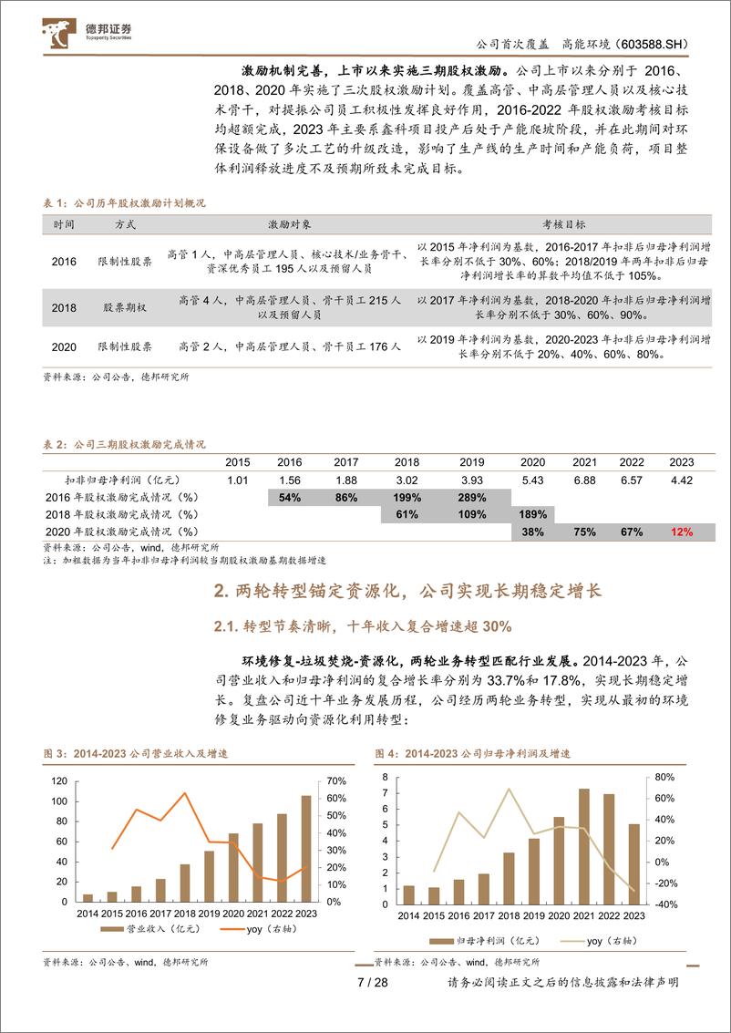 《高能环境(603588)固废龙头聚“废”成塔，资源化蓄势待发-240719-德邦证券-28页》 - 第7页预览图