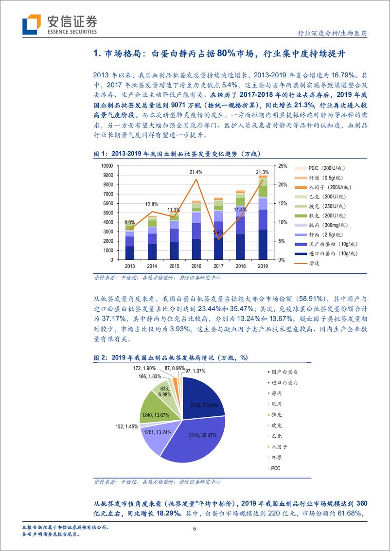 《生物医药行业：血制品行业深度报告，行业空间与竞争格局铸就龙头公司长期成长-20200212-安信证券-26页》 - 第6页预览图