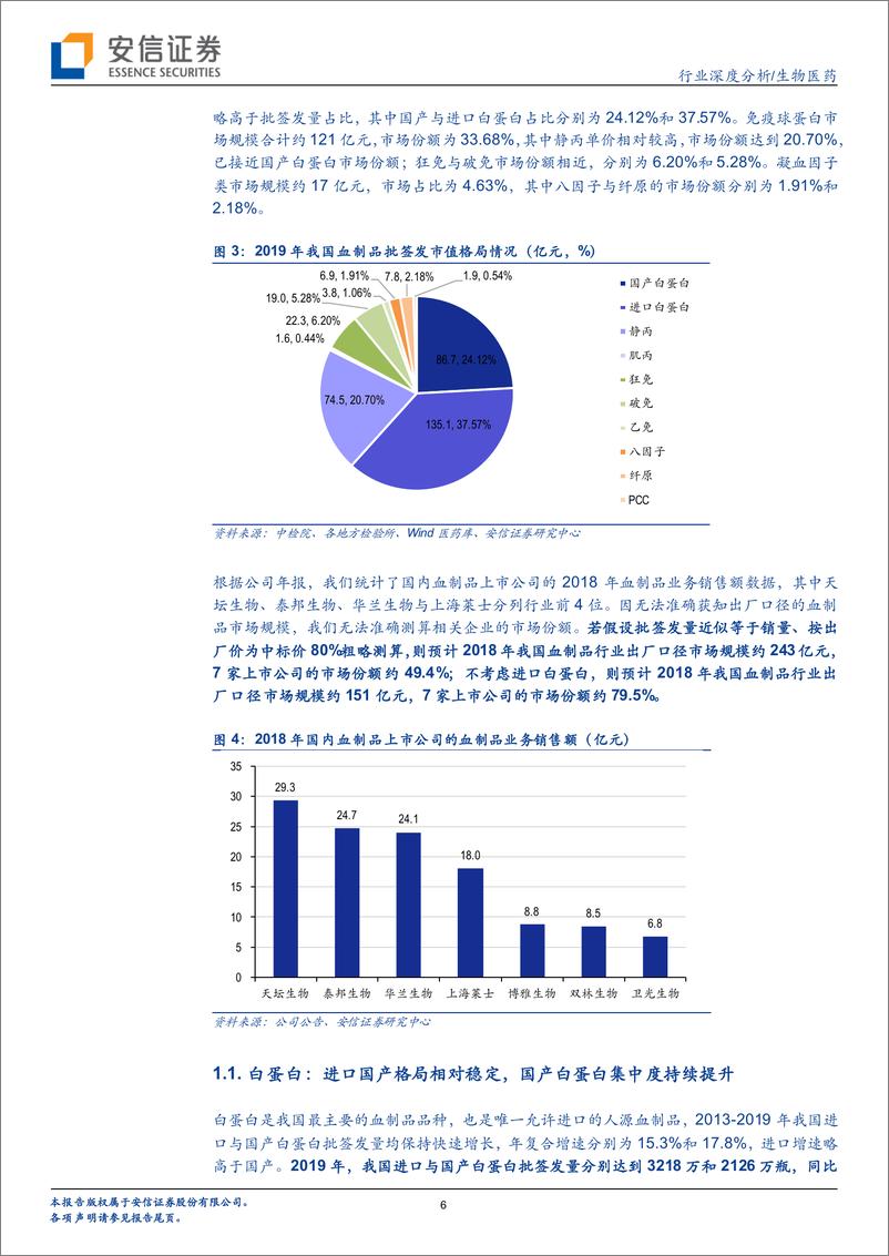 《生物医药行业：血制品行业深度报告，行业空间与竞争格局铸就龙头公司长期成长-20200212-安信证券-26页》 - 第7页预览图