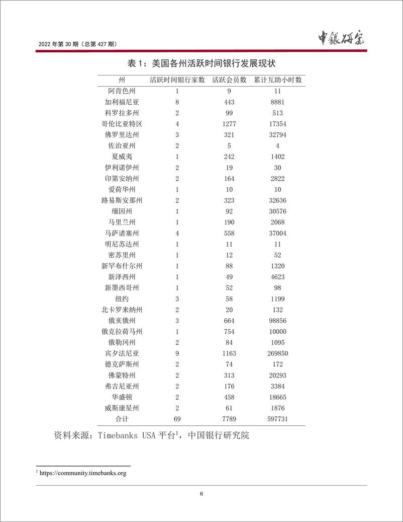 《宏观观察2022年第30期（总第427期）：时间银行发展的国际经验及其对我国的启示-20220615-中国银行-23页》 - 第8页预览图