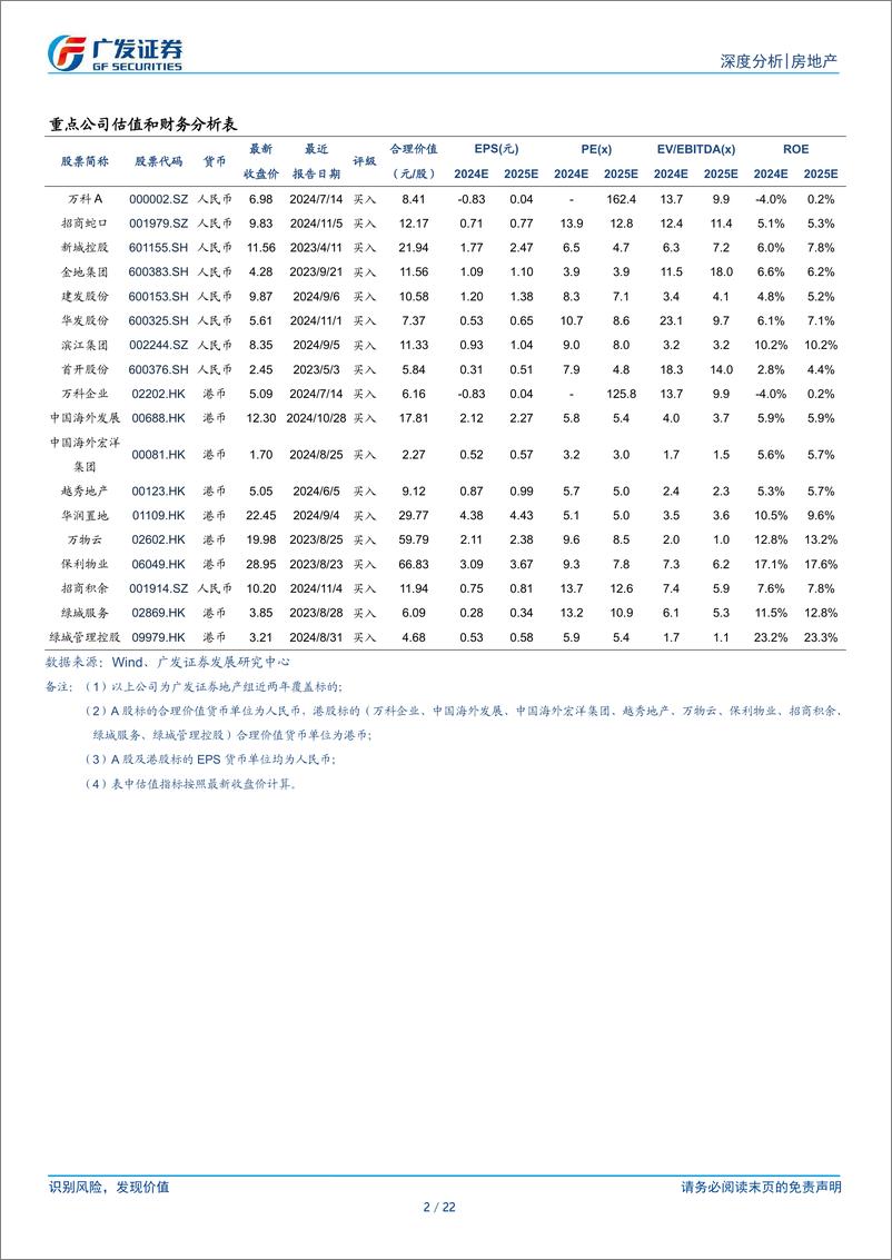 《回首与展望，地产行业年度总结：土地市场，一边是海水，一边是火焰，资源质量显著上升-250106-广发证券-22页》 - 第2页预览图