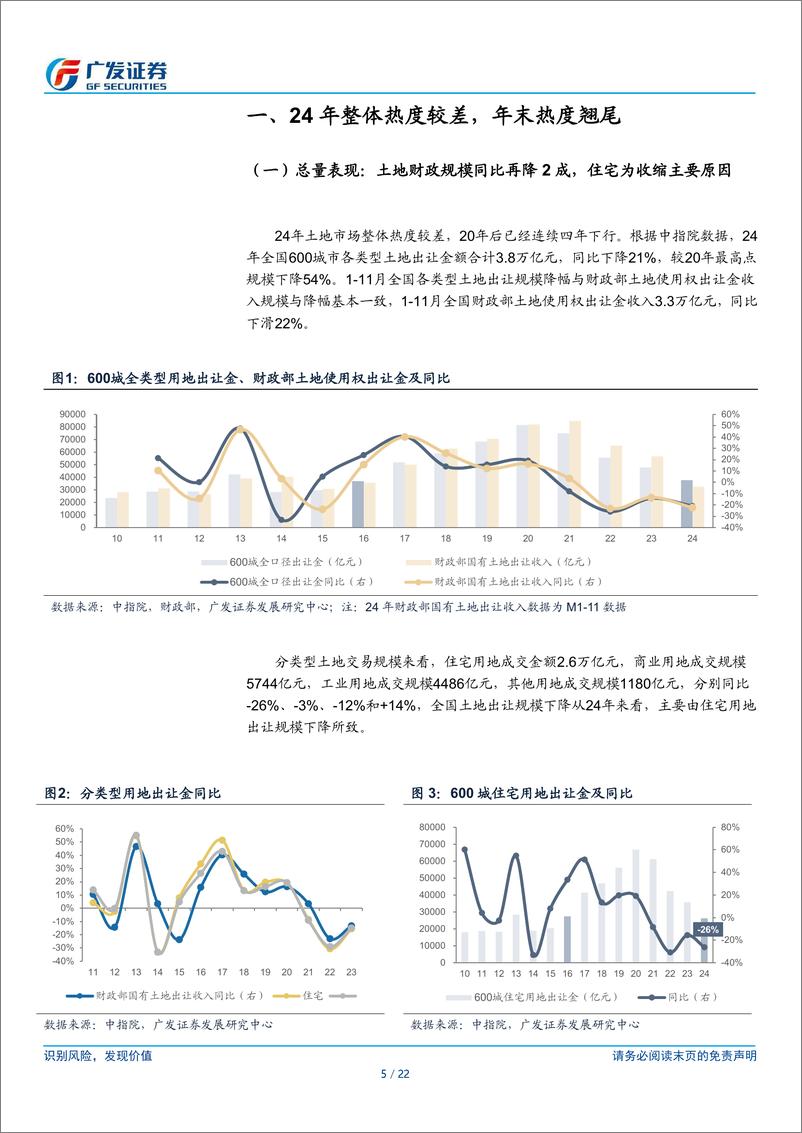 《回首与展望，地产行业年度总结：土地市场，一边是海水，一边是火焰，资源质量显著上升-250106-广发证券-22页》 - 第5页预览图