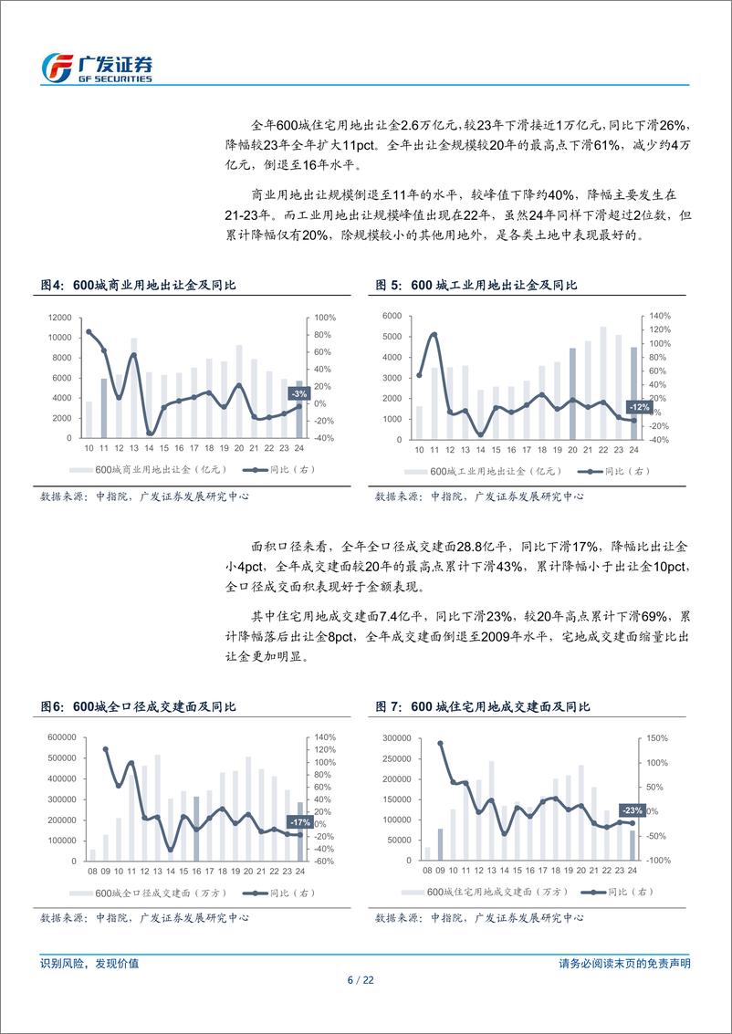 《回首与展望，地产行业年度总结：土地市场，一边是海水，一边是火焰，资源质量显著上升-250106-广发证券-22页》 - 第6页预览图