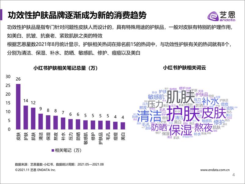 《2021敏感肌竞品投放研究-39页》 - 第4页预览图