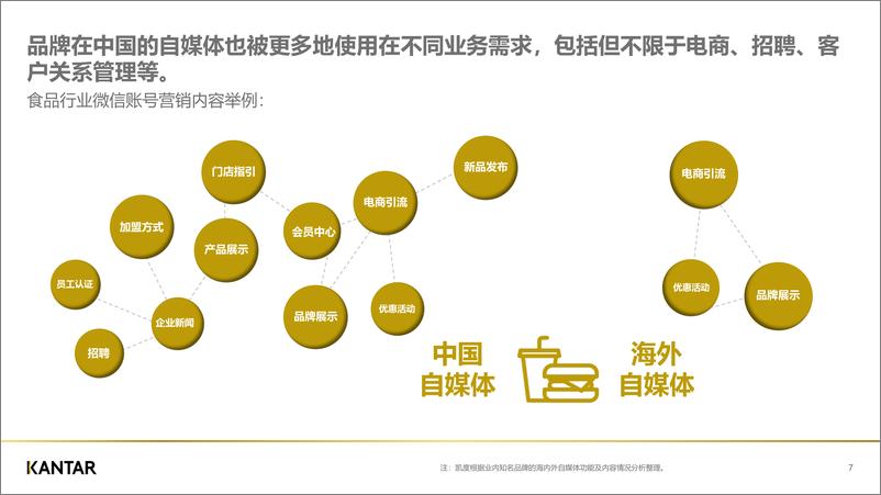 《凯度-2019年中国社会化媒体概览-2019.7-31页》 - 第8页预览图