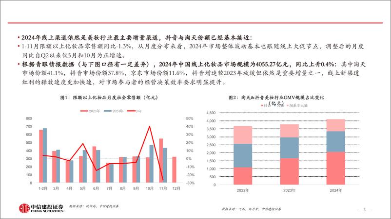 《2024年美妆行业线上总结：渠道是推动本土份额提升的主逻辑，存量市场增量并不难寻-250115-中信建投-25页》 - 第3页预览图