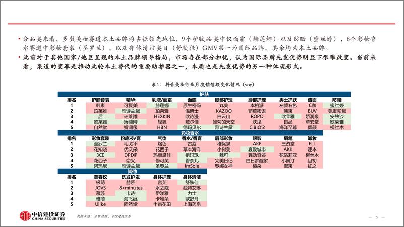 《2024年美妆行业线上总结：渠道是推动本土份额提升的主逻辑，存量市场增量并不难寻-250115-中信建投-25页》 - 第6页预览图