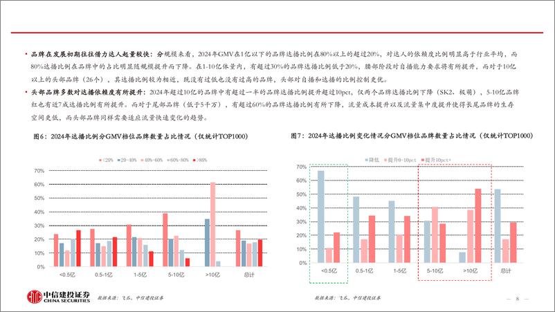 《2024年美妆行业线上总结：渠道是推动本土份额提升的主逻辑，存量市场增量并不难寻-250115-中信建投-25页》 - 第8页预览图