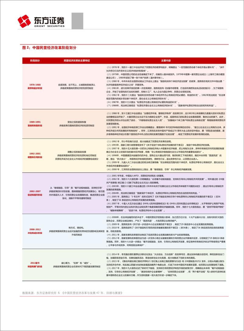 《因子选股系列研究之五十五》：优质民企策略指数-20190424-东方证券-41页 - 第5页预览图