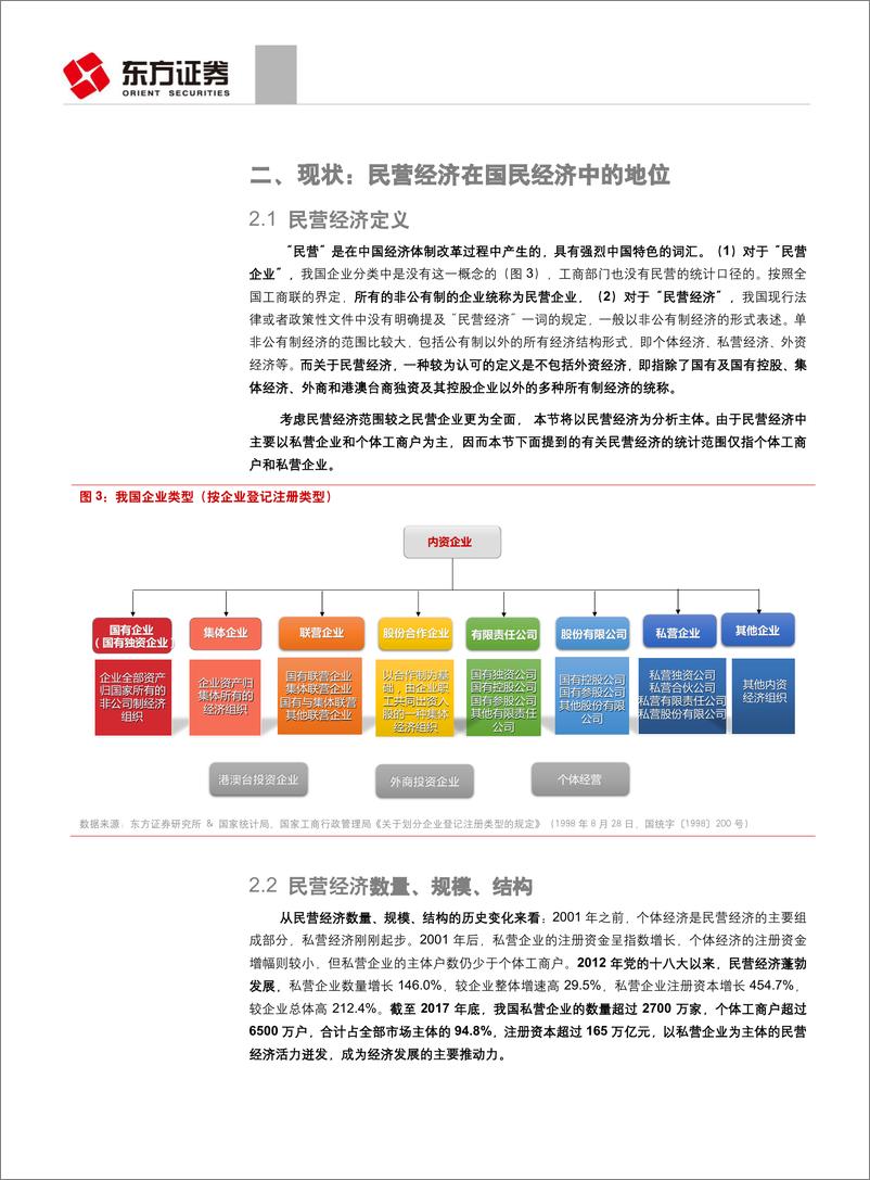 《因子选股系列研究之五十五》：优质民企策略指数-20190424-东方证券-41页 - 第6页预览图