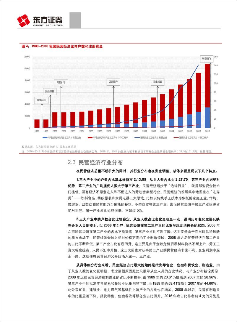 《因子选股系列研究之五十五》：优质民企策略指数-20190424-东方证券-41页 - 第7页预览图