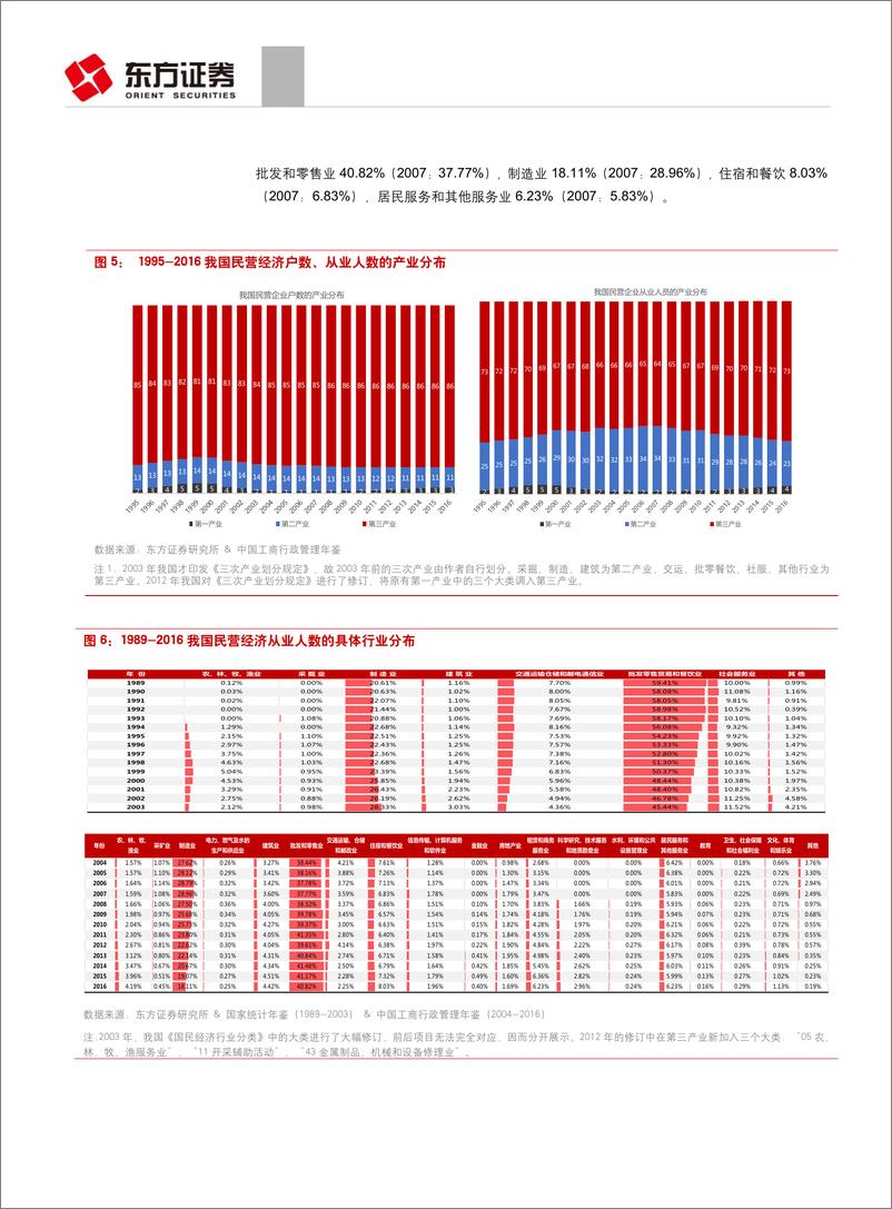 《因子选股系列研究之五十五》：优质民企策略指数-20190424-东方证券-41页 - 第8页预览图