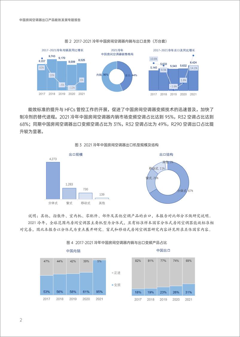 《能源基金会-中国房间空调器出口产品能效发展专题报告-26页》 - 第7页预览图