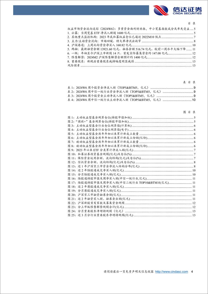 《权益市场资金流向追踪（2024W6）：多重资金面利好共振，中小宽基指数成分或率先受益-20240218-信达证券-14页》 - 第4页预览图