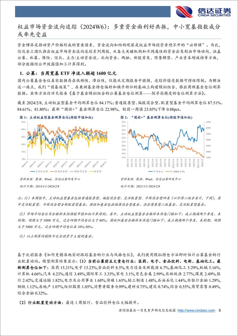 《权益市场资金流向追踪（2024W6）：多重资金面利好共振，中小宽基指数成分或率先受益-20240218-信达证券-14页》 - 第5页预览图