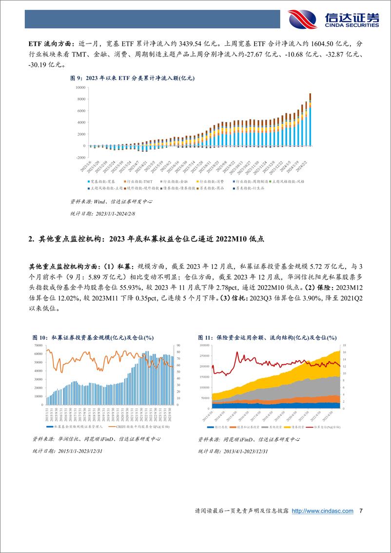 《权益市场资金流向追踪（2024W6）：多重资金面利好共振，中小宽基指数成分或率先受益-20240218-信达证券-14页》 - 第7页预览图