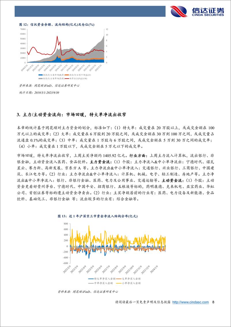 《权益市场资金流向追踪（2024W6）：多重资金面利好共振，中小宽基指数成分或率先受益-20240218-信达证券-14页》 - 第8页预览图