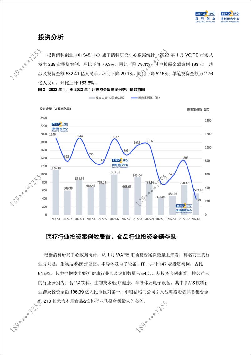 《清科数据：1月基金单笔最高募资额达100亿，投资金额缩减近三成-10页》 - 第6页预览图