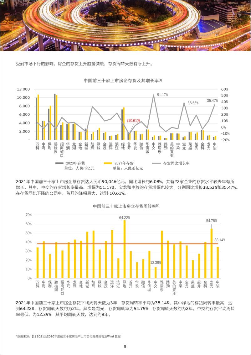 《安永-中国房地产行业2021年业绩概览及ESG发展机遇-11页》 - 第6页预览图