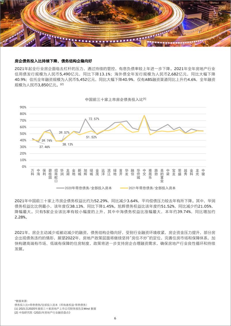 《安永-中国房地产行业2021年业绩概览及ESG发展机遇-11页》 - 第7页预览图