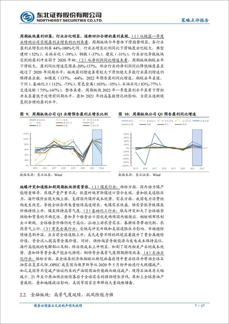 《2022年一季度业绩预告点评：盈利回落及行业分化下的投资机会-20220422-东北证券-17页》 - 第8页预览图