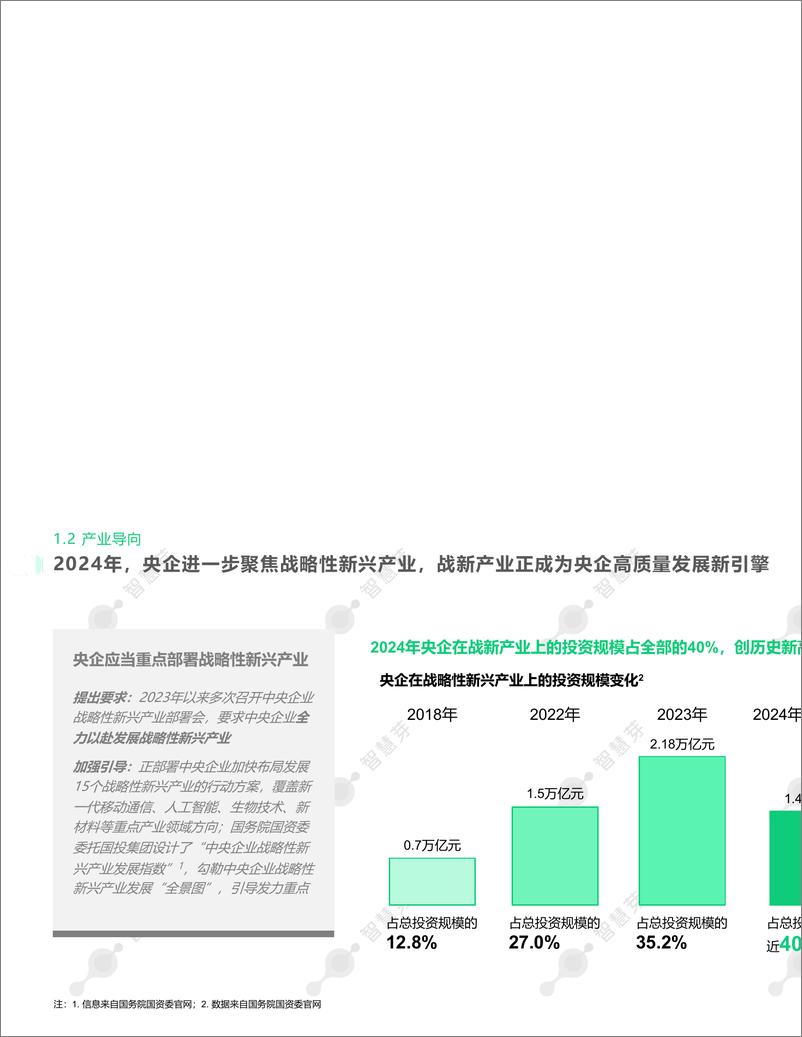 《2024年度中央企业科创力全景报告-24页》 - 第5页预览图