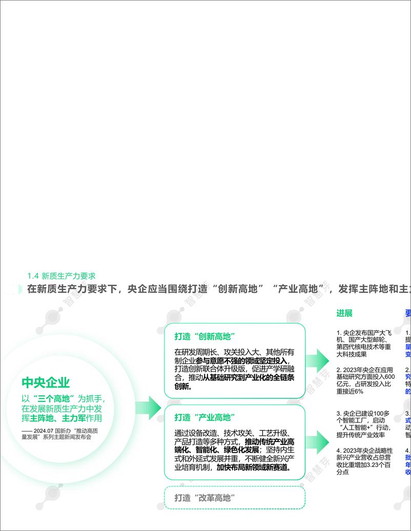 《2024年度中央企业科创力全景报告-24页》 - 第7页预览图