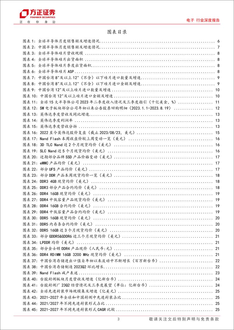 《电子行业深度报告：拐点已至，存储先起-20230826-方正证券-53页》 - 第4页预览图