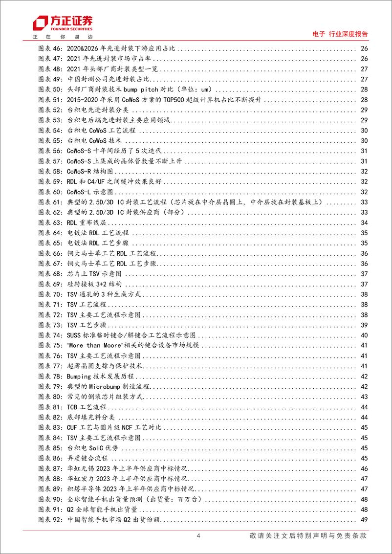 《电子行业深度报告：拐点已至，存储先起-20230826-方正证券-53页》 - 第5页预览图