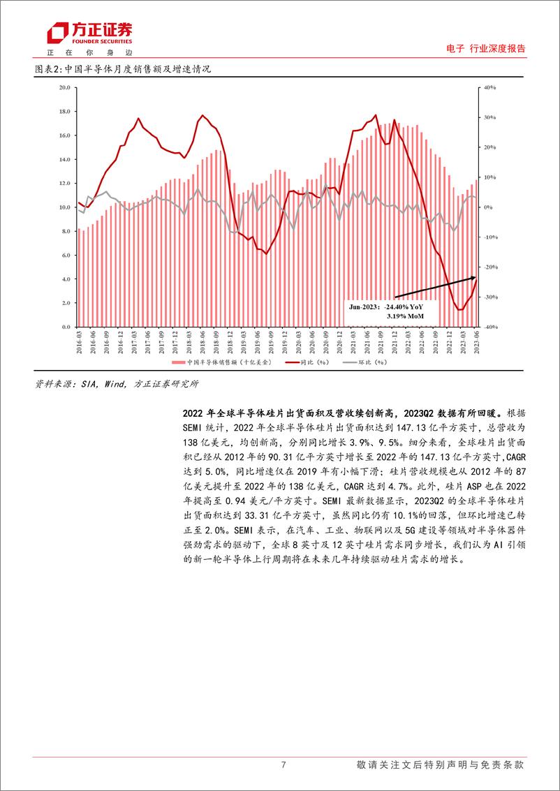 《电子行业深度报告：拐点已至，存储先起-20230826-方正证券-53页》 - 第8页预览图