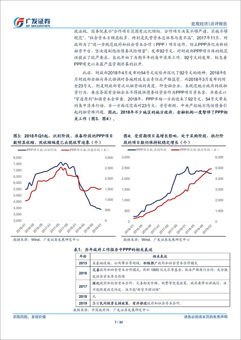 《财金10号文的影响解析：PPP将进入有序发展新阶段-20190516-广发证券-34页》 - 第8页预览图