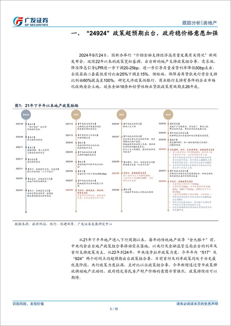 《房地产行业：“24924”政策超预期出台，政府稳价格意愿加强-240924-广发证券-10页》 - 第3页预览图