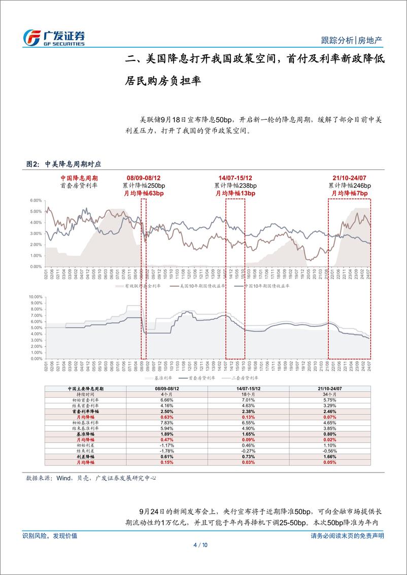 《房地产行业：“24924”政策超预期出台，政府稳价格意愿加强-240924-广发证券-10页》 - 第4页预览图