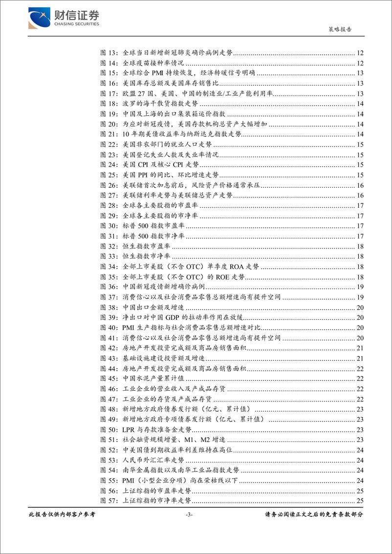 《2022年第二季度市场策略报告：市场或U型反转，机会大于风险-20220331-财信证券-33页》 - 第4页预览图