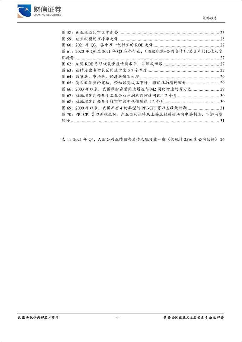 《2022年第二季度市场策略报告：市场或U型反转，机会大于风险-20220331-财信证券-33页》 - 第5页预览图