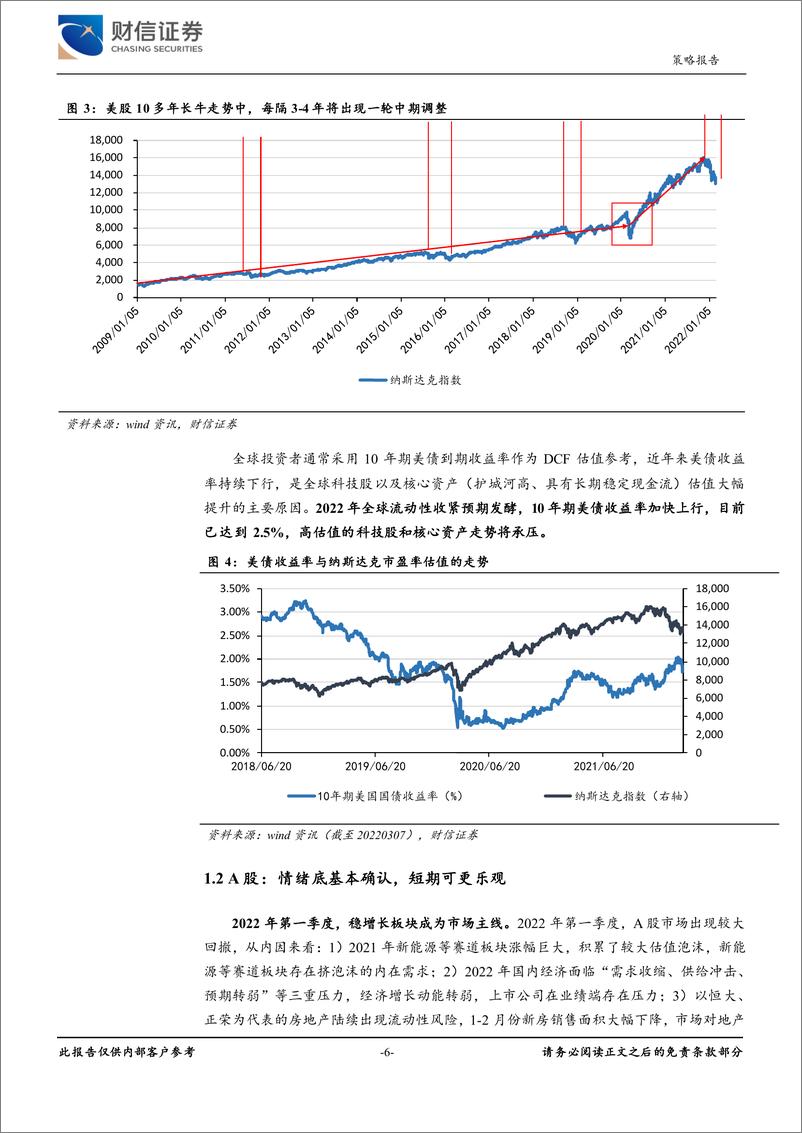 《2022年第二季度市场策略报告：市场或U型反转，机会大于风险-20220331-财信证券-33页》 - 第7页预览图