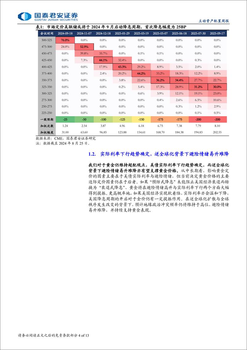 《大类资产配置周度点评：美联储将着重于维持劳动力市场韧性-240825-国泰君安-13页》 - 第4页预览图