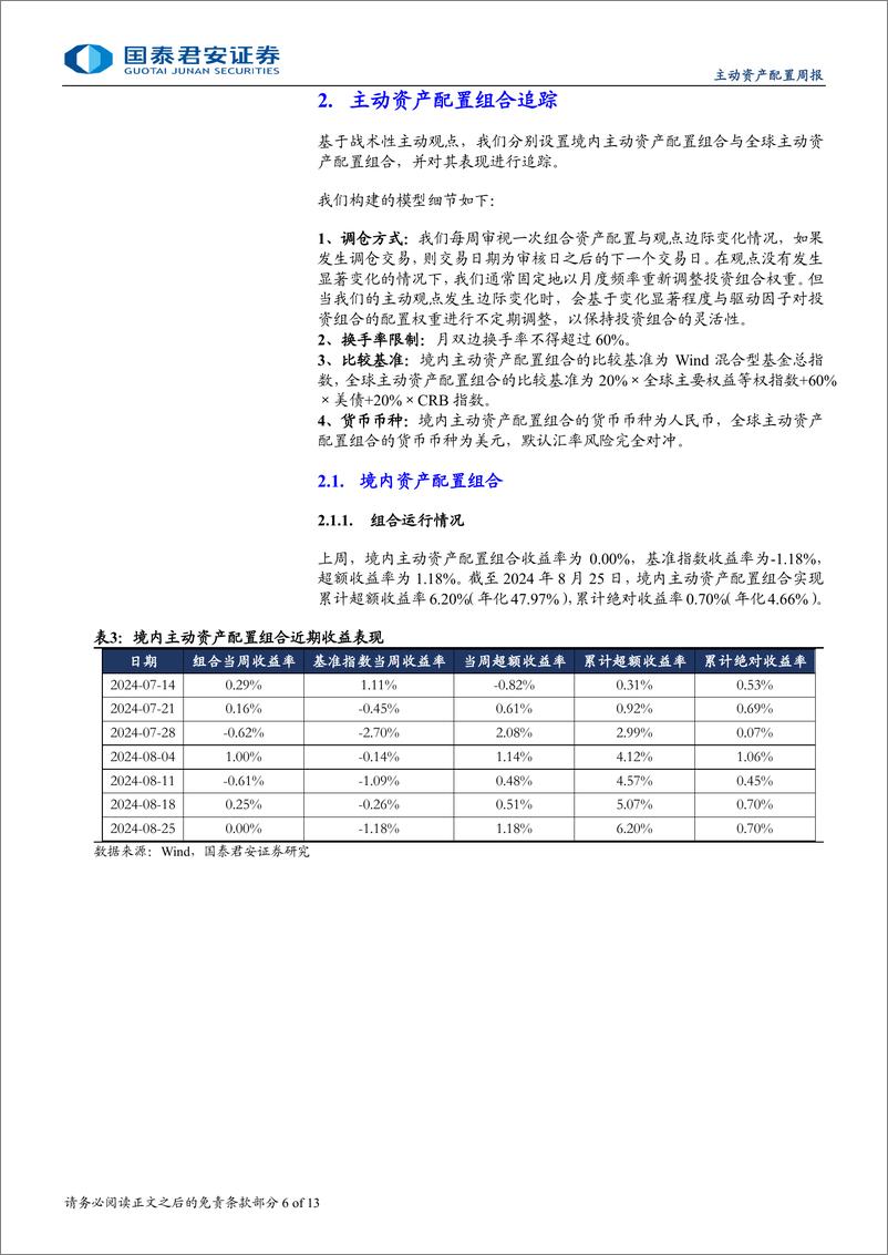 《大类资产配置周度点评：美联储将着重于维持劳动力市场韧性-240825-国泰君安-13页》 - 第6页预览图