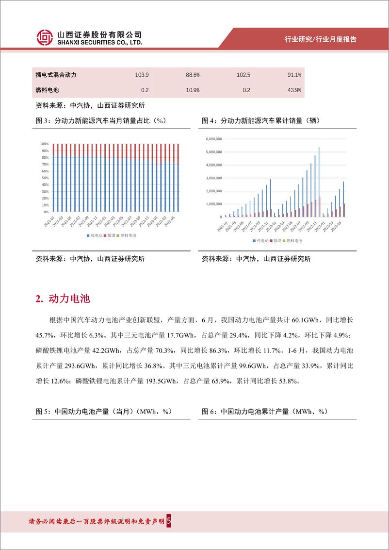 《电气设备行业202307锂电产业链月报：6月新能源汽车市场保持强势增长，动力电池产量同比大幅增长-20230716-山西证券-15页》 - 第6页预览图