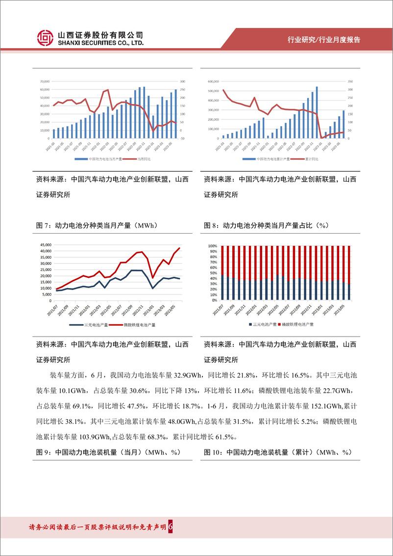 《电气设备行业202307锂电产业链月报：6月新能源汽车市场保持强势增长，动力电池产量同比大幅增长-20230716-山西证券-15页》 - 第7页预览图