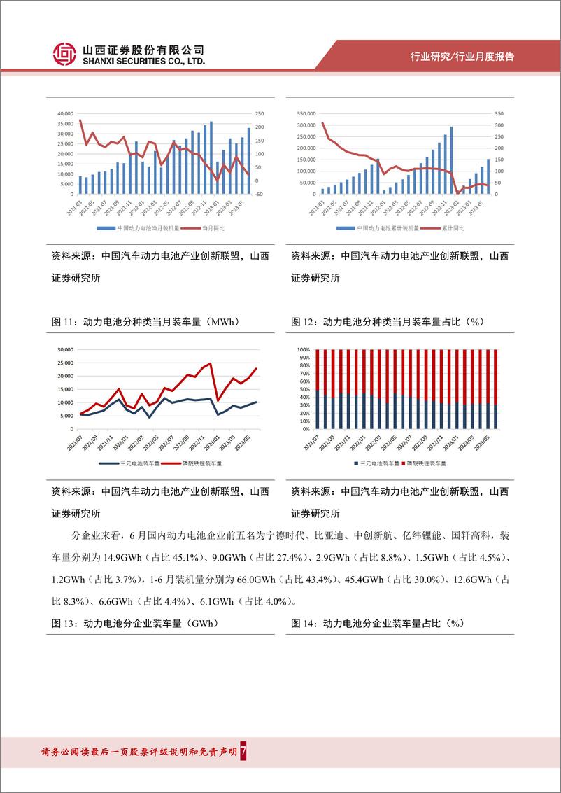 《电气设备行业202307锂电产业链月报：6月新能源汽车市场保持强势增长，动力电池产量同比大幅增长-20230716-山西证券-15页》 - 第8页预览图