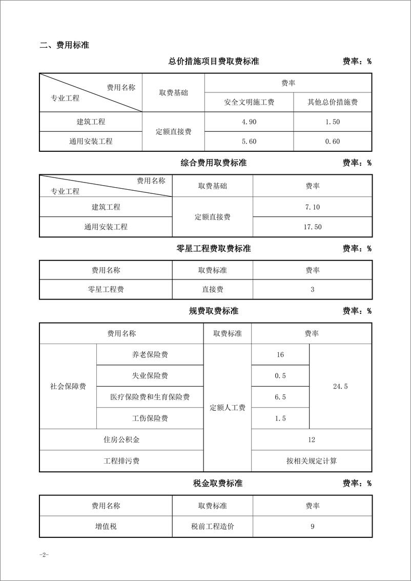 《青海省住房和城乡建设厅_2024年青海省建筑工程概算定额》 - 第8页预览图