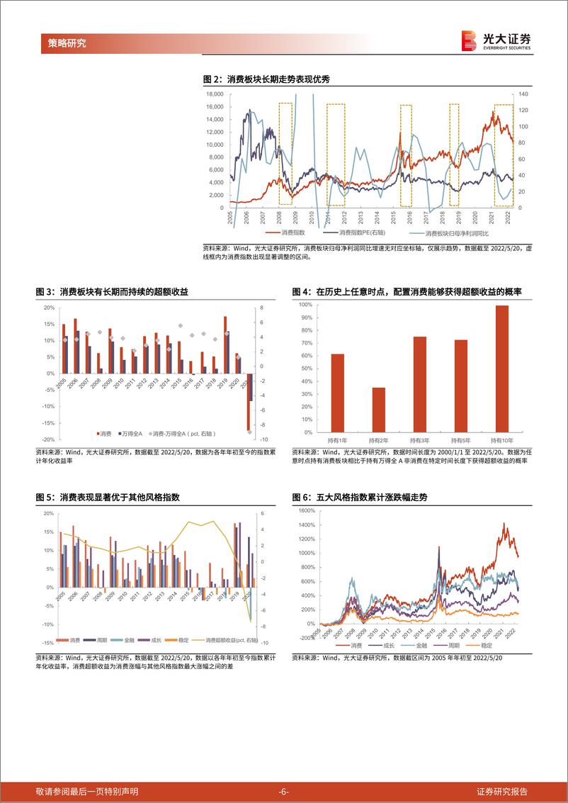 《行业决胜系列之一：时势易也，消费王者归来-20220525-光大证券-26页》 - 第7页预览图