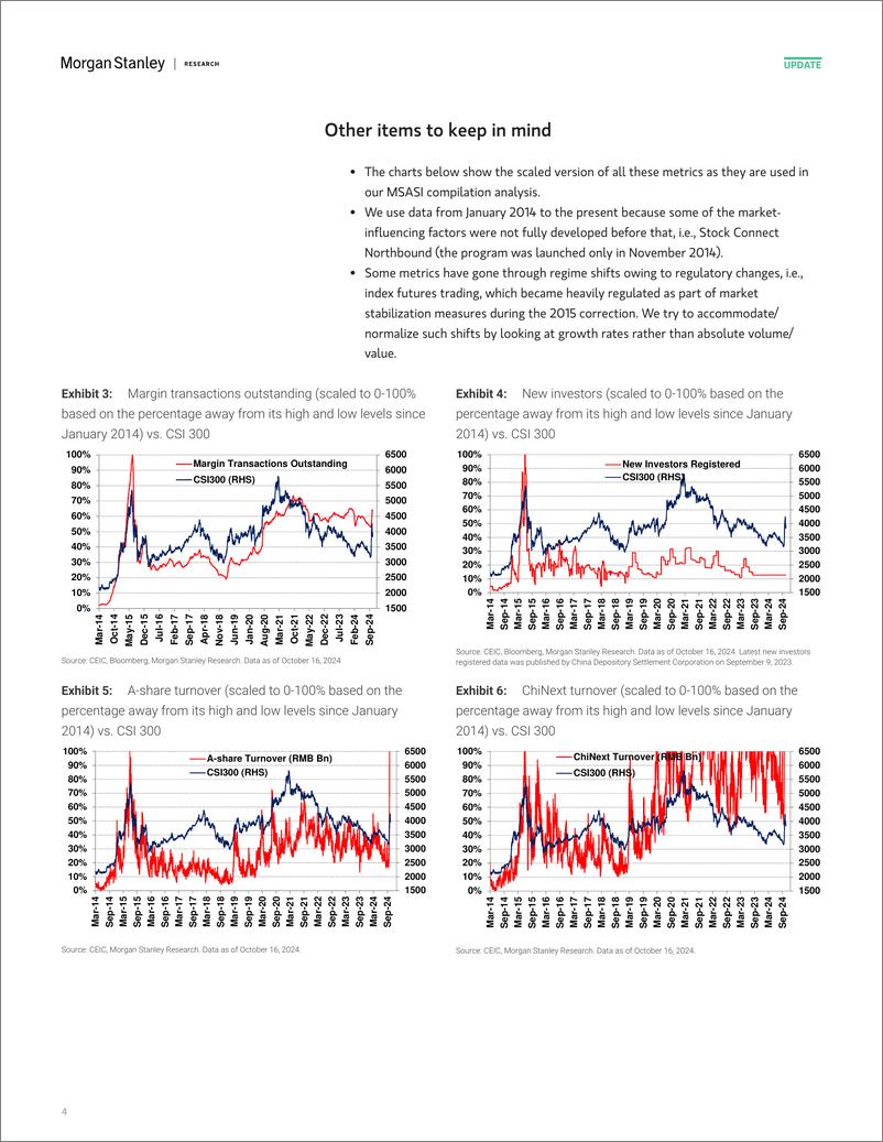 《Morgan Stanley-China Equity Strategy A-Share Sentiment Falls Sharply as Ma...-110898144》 - 第4页预览图