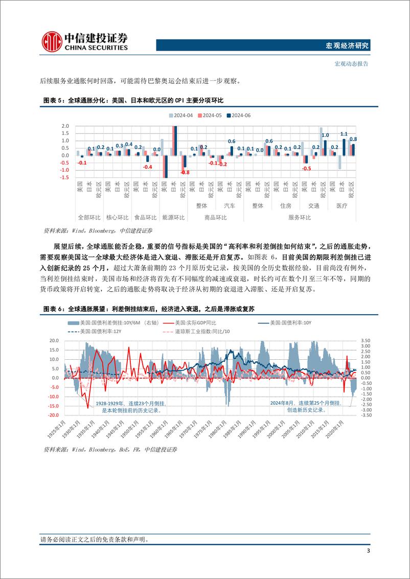 《分化世界带来的确定与不确定-240808-中信建投-16页》 - 第6页预览图