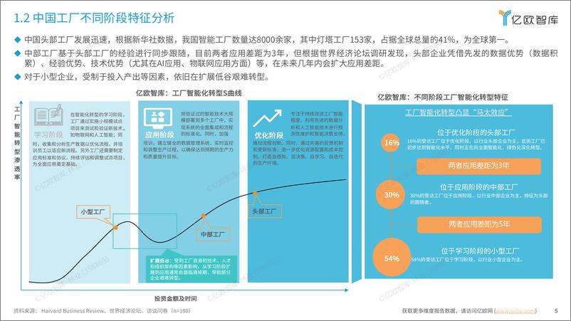 《2024中国智慧工厂新质生产力融合发展报告》 - 第5页预览图